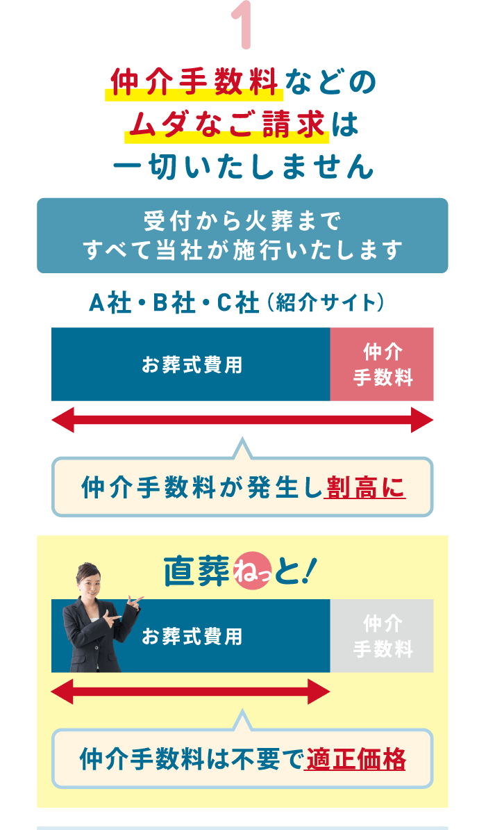 仲介手数料などのムダなご請求は一切いたしません