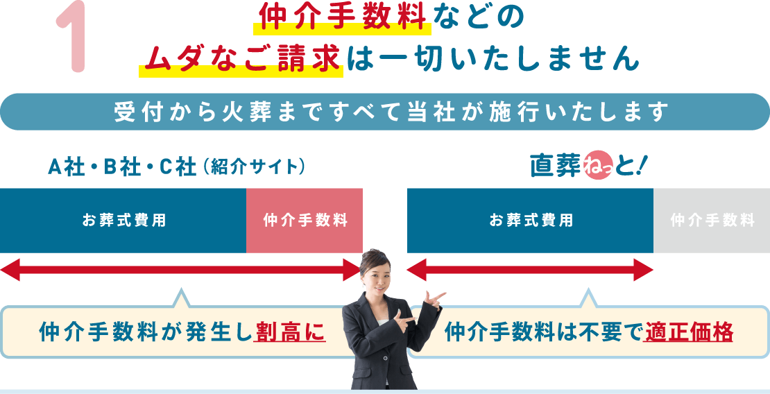 仲介手数料などのムダなご請求は一切いたしません 仲介手数料などのムダなご請求は一切いたしません