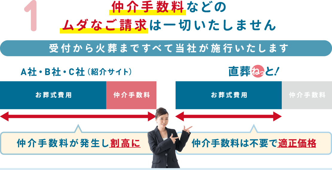 仲介手数料などのムダなご請求は一切いたしません