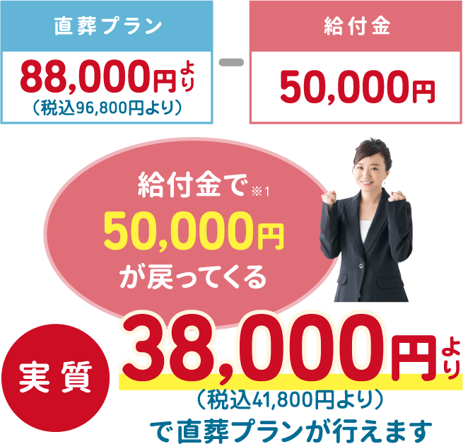 直葬プランへの給付金のご利用 直葬プランへの給付金のご利用