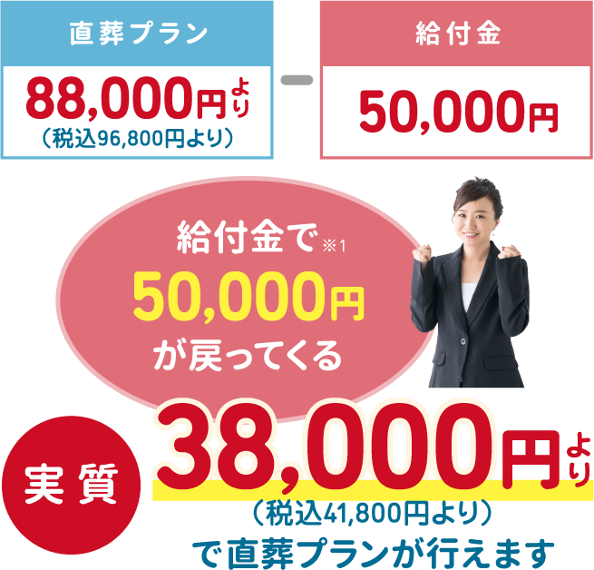 直葬プランへの給付金のご利用