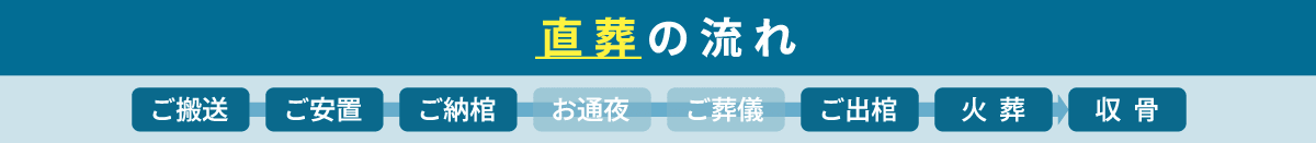 「直葬ねっと」の直葬の流れ 「直葬ねっと」の直葬の流れ